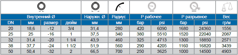 Рукава высокого давления Verso 4SH