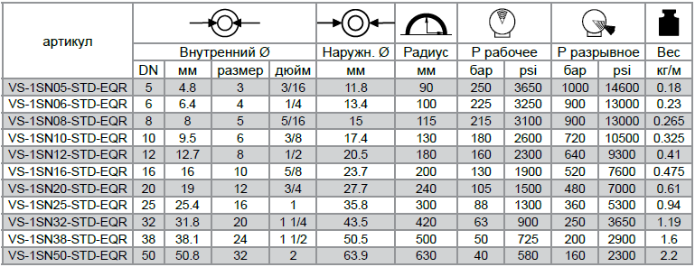 Рукава высокого давления VERSO EQUATOR 1SN EN 853