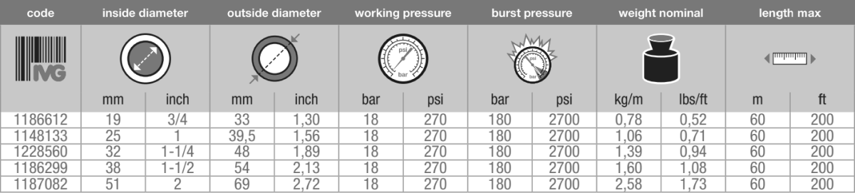 VICTORIA EN ISO 6134 - Рукав для пара 210°C, ivg colbachini spa